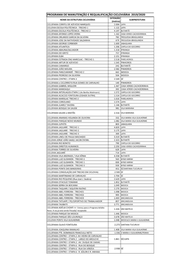 Programa De Manutenção E Requalificação Cicloviária