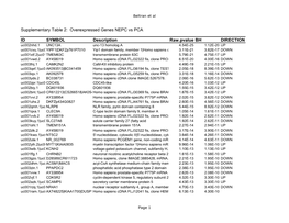 Supplementary Table 2: Overexpressed Genes NEPC Vs PCA