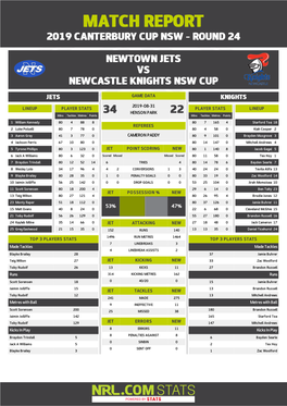 Newtown Jets V Newcastle Knights