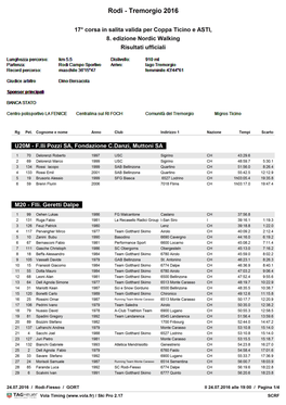 Classifica Corsa 2016