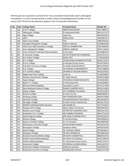 List of Colleges/Institutions Registred Upto 18Th October 2017