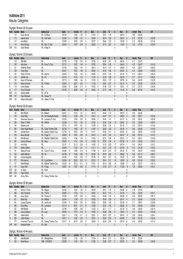 Triathlone 2011 Results