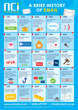 A Brief History of Email