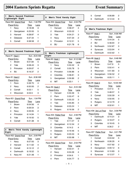 2004 Eastern Sprints Regatta Event Summary