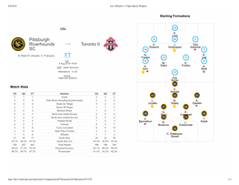 Pittsburgh Riverhounds SC Toronto II