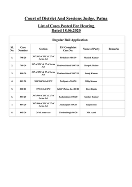 Court of District and Sessions Judge, Patna List of Cases Posted for Hearing Dated 18.06.2020