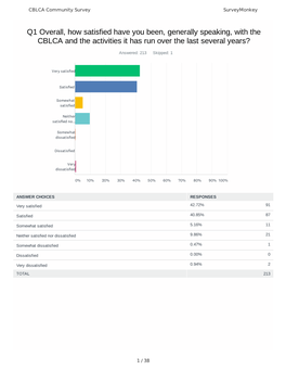 2021 General Community Survey