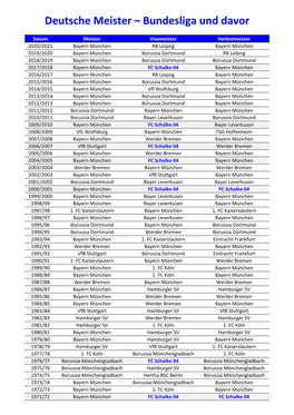 Deutsche Meister – Bundesliga Und Davor