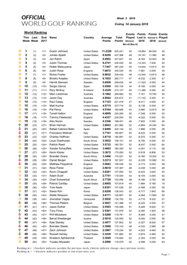 World Ranking