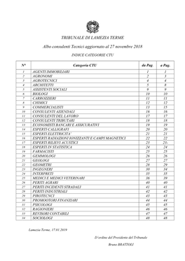 TRIBUNALE DI LAMEZIA TERME Albo Consulenti Tecnici Aggiornato