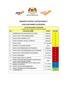 Myquest 2016/2017 RATING RESULT (COLLEGE BASED CATEGORY)