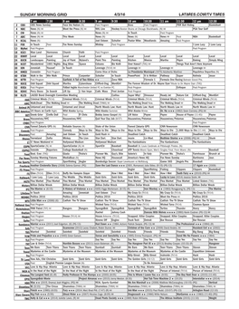 Sunday Morning Grid 4/3/16 Latimes.Com/Tv Times