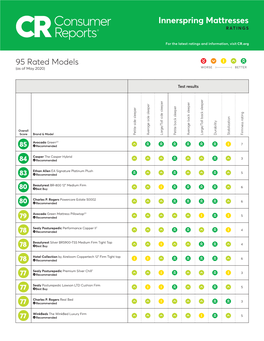 Innerspring Mattresses RATINGS