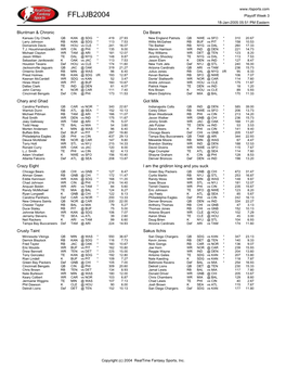 Final Rosters