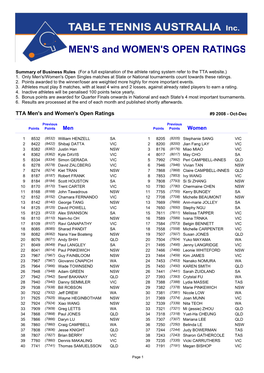 MEN's and WOMEN's OPEN RATINGS