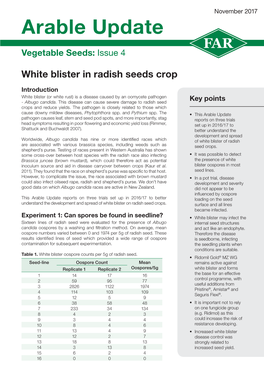 Arable Update