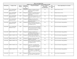 Meeting Date Company Name Type of Meeting Proposal by Management