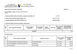 Stranka Demokratske Akcije