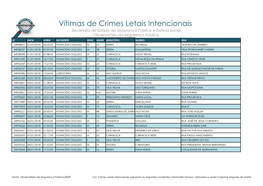 Vítimas De Crimes Letais Intencionais