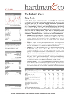 The Fulham Shore Line, FULH.L, Trade Price(Last), 11/05/2017, 21.74, 0.00, (0.00%) Price Gbp