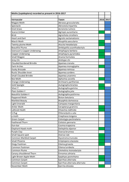 (Lepidoptera) Recorded As Present in 2016-2017 Vernacular Taxon 2016