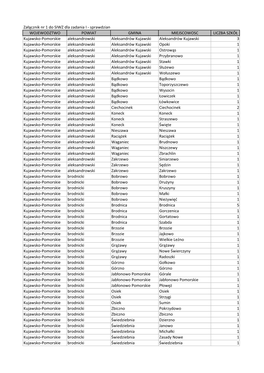 Załącznik Nr 1 Do SIWZ Dla Zadania I ‐ Sprawdzian