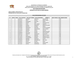 Ciclo Escolar 2015-2016 Aspirantes Aceptados De Origen Indígena