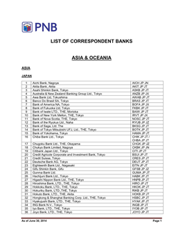 List of Correspondent Banks Asia & Oceania