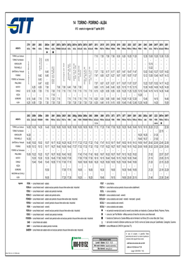 O14 TORINO-ALBA 14 ALBA - POIRINO - TORINO 013 Orario in Vigore Dal 1° Aprile 2015