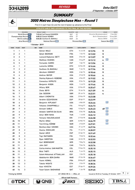 3000 Metres Steeplechase