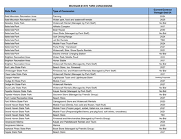 List of Concessions in Michigan State Parks