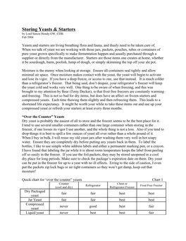 Storing Yeasts & Starters