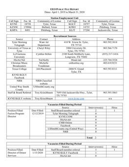 EEO PUBLIC FILE REPORT Dates: April 1, 2019 to March 31, 2020