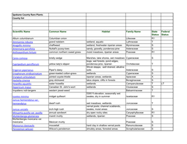 Spokane County Rare Plants County List