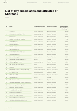 List of Key Subsidiaries and Affiliates of Sberbank