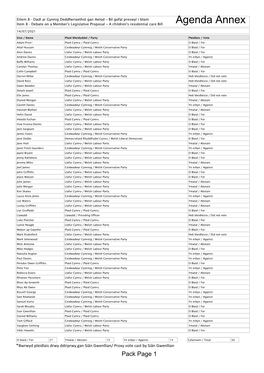 Votes Summary PDF 176 KB