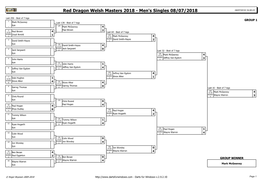 Welsh Masters Men's Singles Results 2018