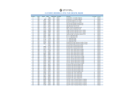 Elecciones Nacionales 2019. Plan Circuital Rivera