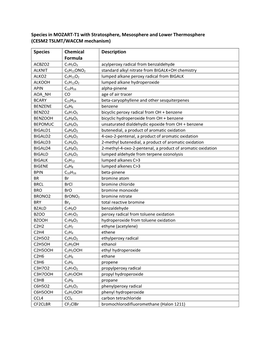 (CESM2 TSLMT/WACCM Mechanism) Species