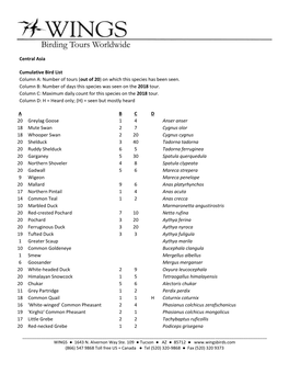 Bird List Column A: Number of Tours (Out of 20) on Which This Species Has Been Seen