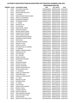 Registered Post (Registry Numbers) June 2021 Registered Post No