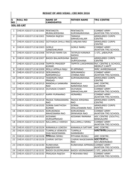 Result of Aro Vizag : Cee Nov 2016