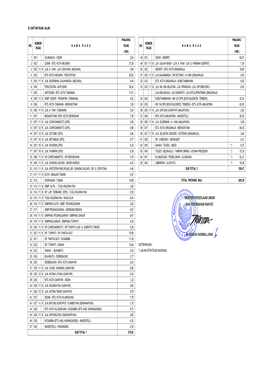 B. Daftar Ruas Jalan