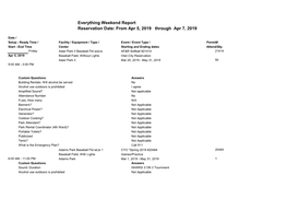 Everything Weekend Report Reservation Date: from Apr 5, 2019 Through Apr 7, 2019