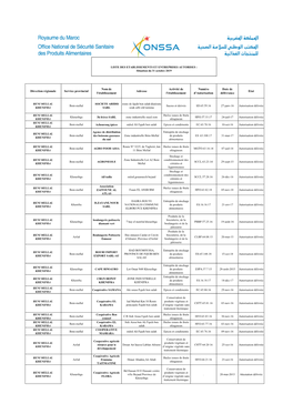 Direction Régionale Service Provincial Nom De L'établissement Adresse