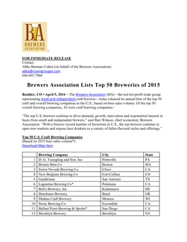 Brewers Association Lists Top 50 Breweries of 2015