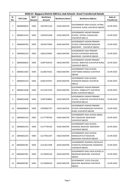 2020-21 Bijapura District 500 Eco Club Schools Grant Transferred Details Sl