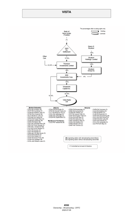 Ownership Charts Reflect the Transactions Approved by the Commission and Are Based on Information Supplied by Licensees