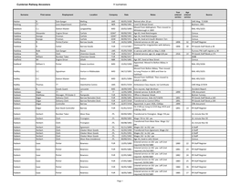 Cumbrian Railway Ancestors H Surnames Surname First Names Employment Location Company Date Notes Year Entered Service Age Entere