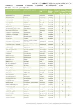 Viherpalveluohjelma/Leikkipaikat 2021-2030/Liite 6/Leikkipaikkojen